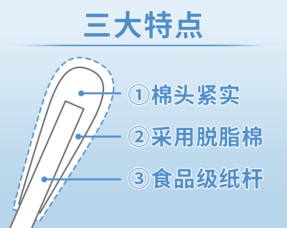 三大特点①放心设计!②柔软棉头!③高强度纸杆!